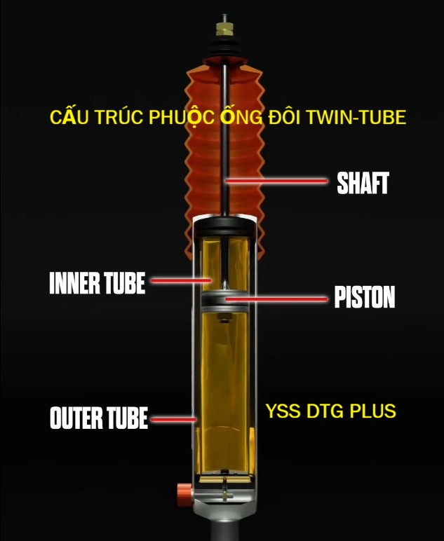 Cấu trúc phuộc ống đôi twin-tube có trên giảm xóc YSS DTG Plus